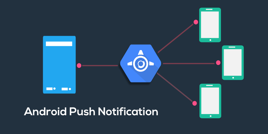 Android Push Notification โดยใช้ App Engine Template