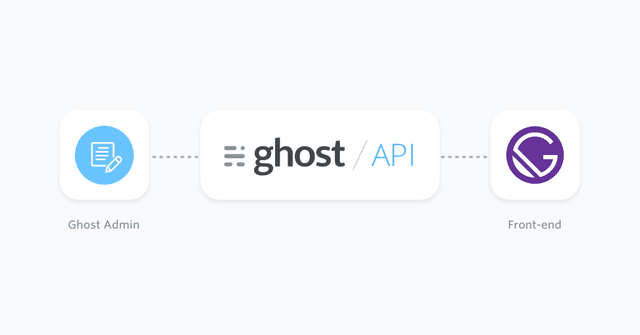 ทำเว็บด้วย Gatsby และใช้ Ghost เป็น CMS กันเถอะ