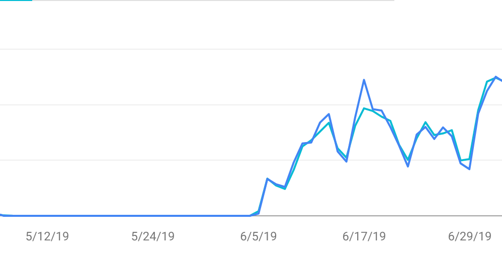 Google search console