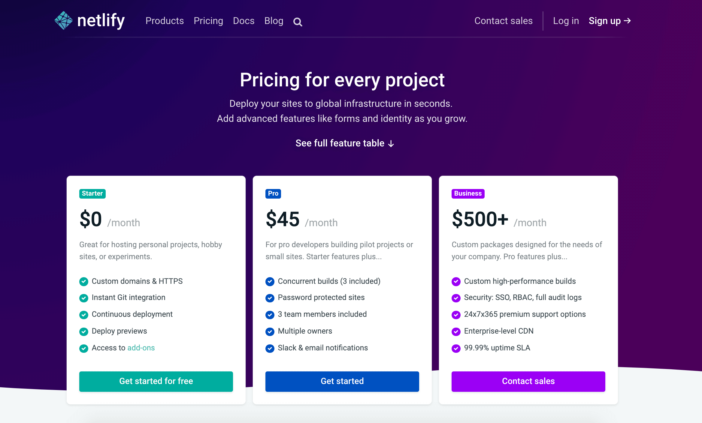 Netlify Pricing