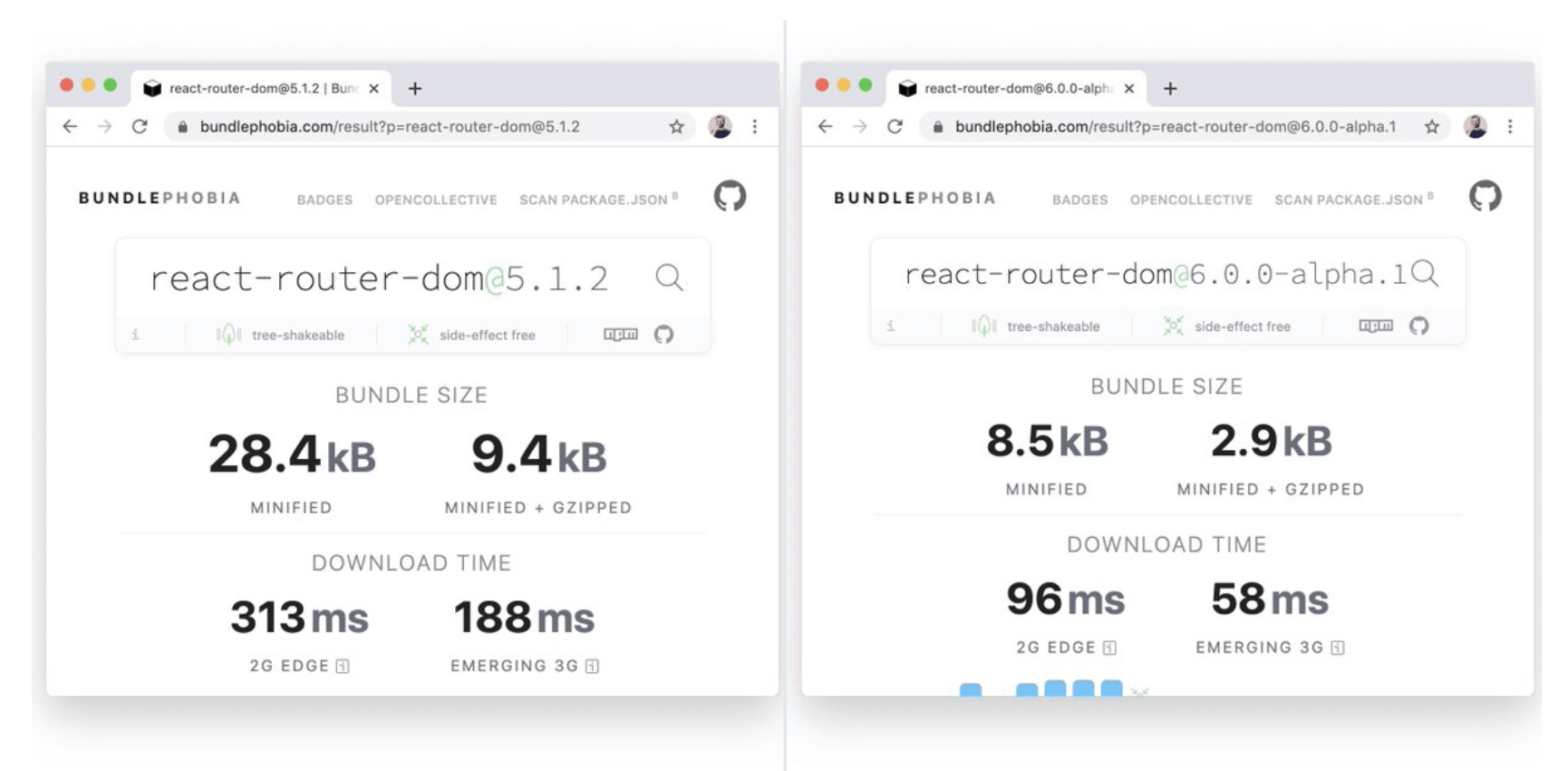 React Router v6