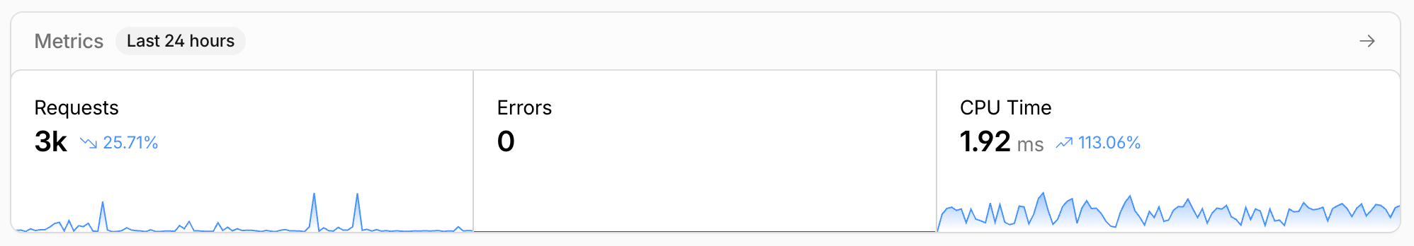 Metrics หลังจาก deploy