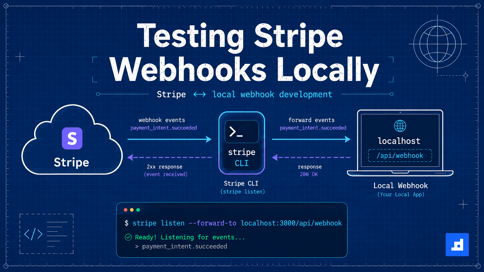 วิธีการ Test Stripe Webhook บนเครื่อง local
