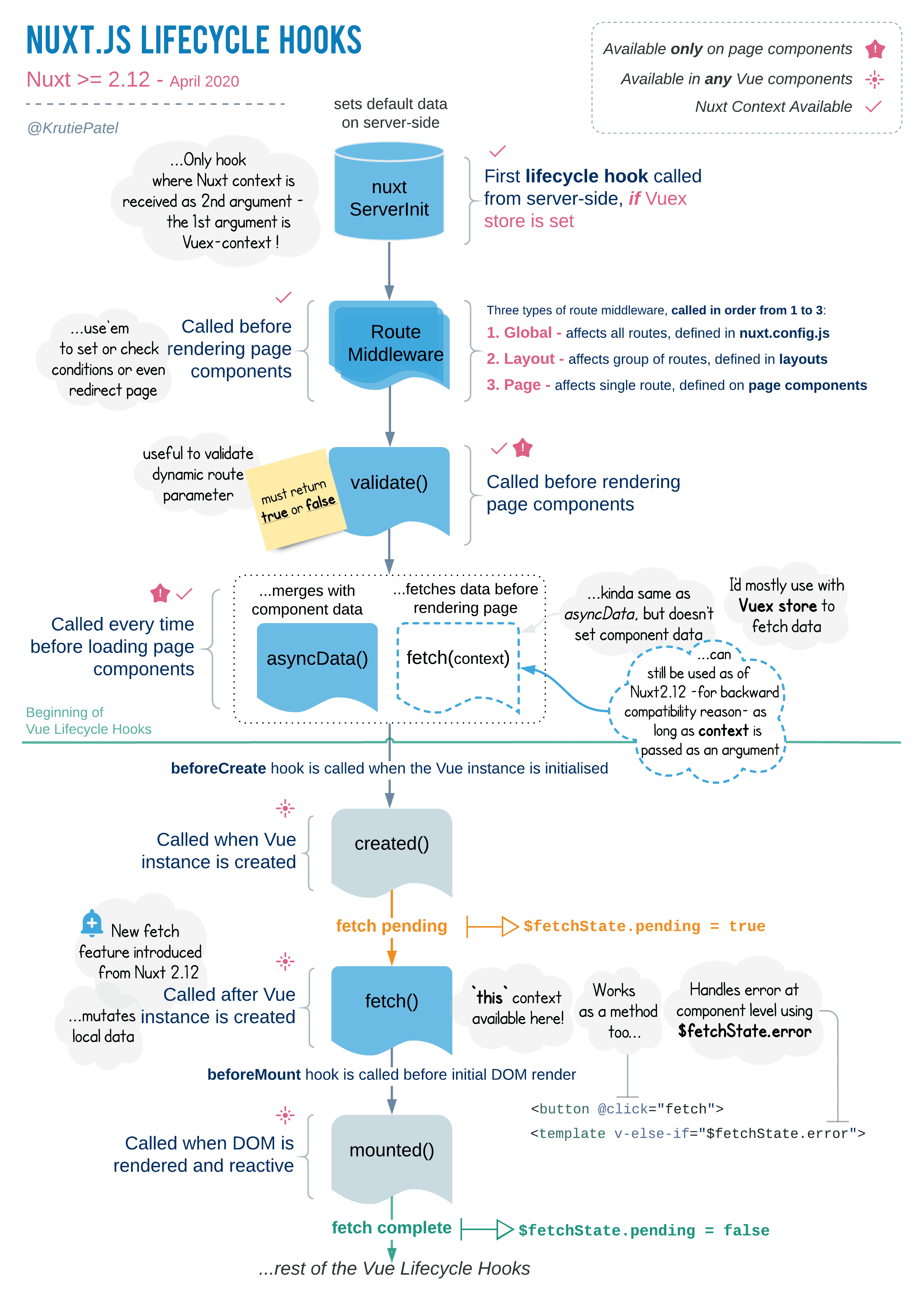 Nuxt Life Cycle